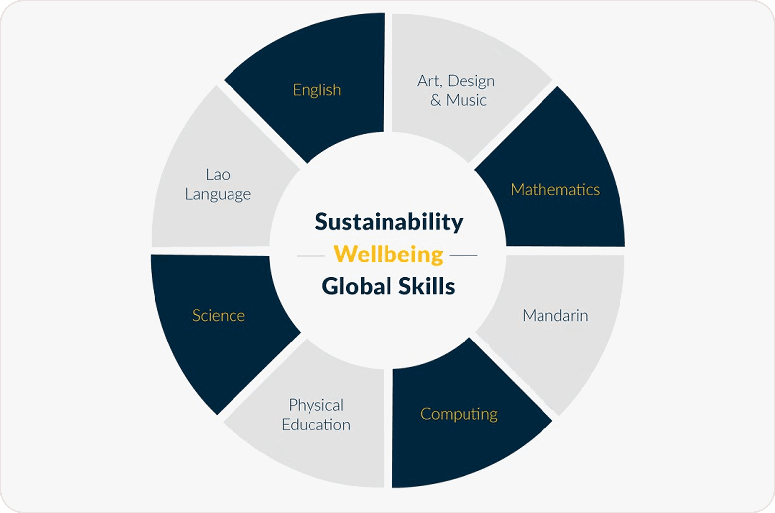 Curriculum Wellbeing